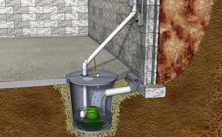 a-complete-guide-to-understanding-sump-pumps