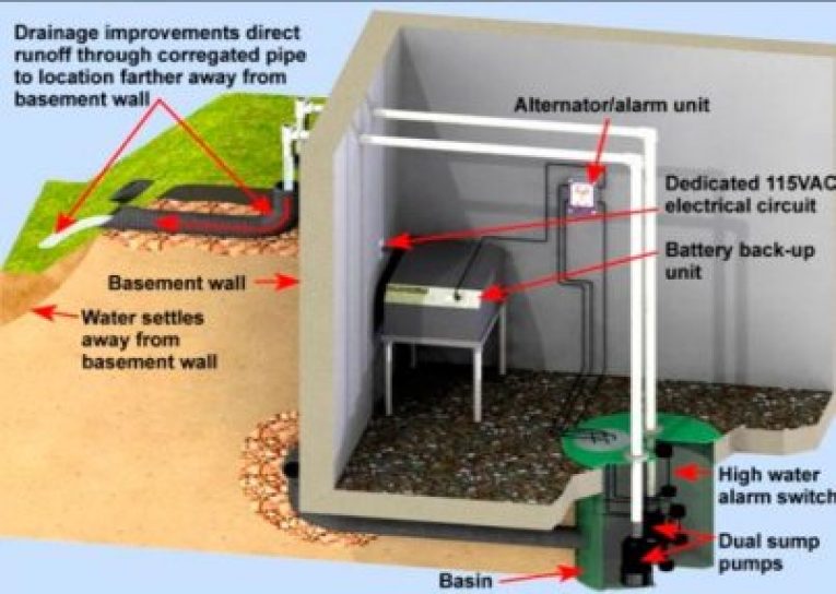 who installs battery backup for sump pump